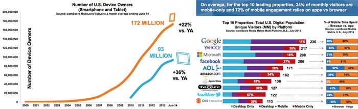 result of email marketers,digital marketers,email marketing,email marketing campaign,affect click through rate