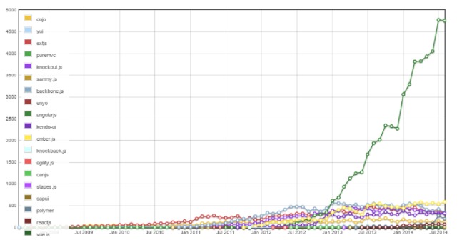 Growth of mobile local seo