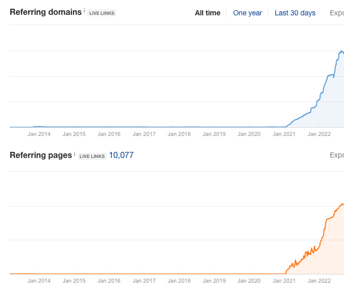 consistent link acquisition
