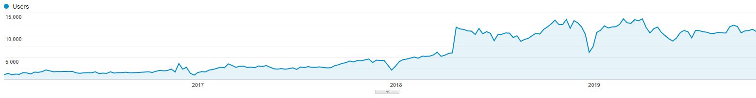 Client seo example