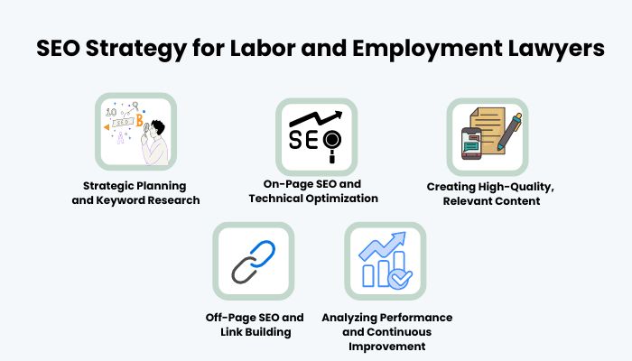 SEO Strategy for Labor and Employment Lawyers