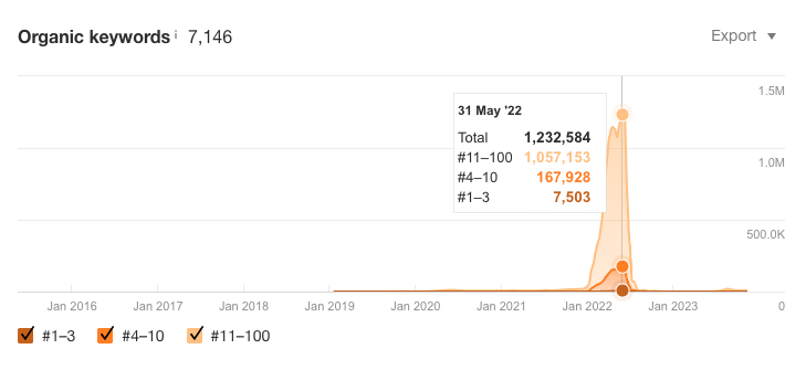 pay for performance SEO