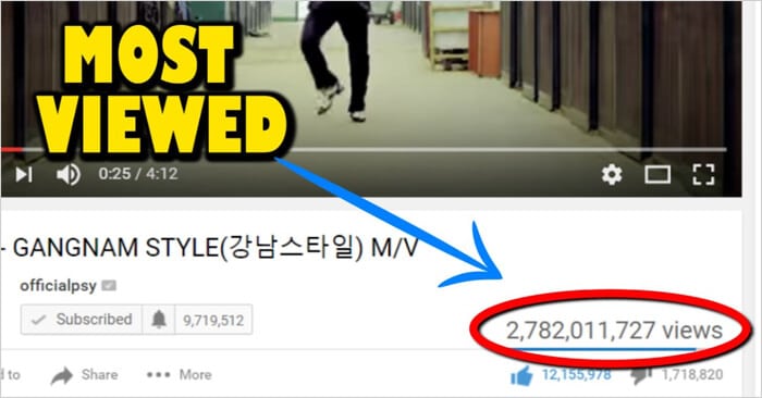 Get onto the “Most Viewed” page