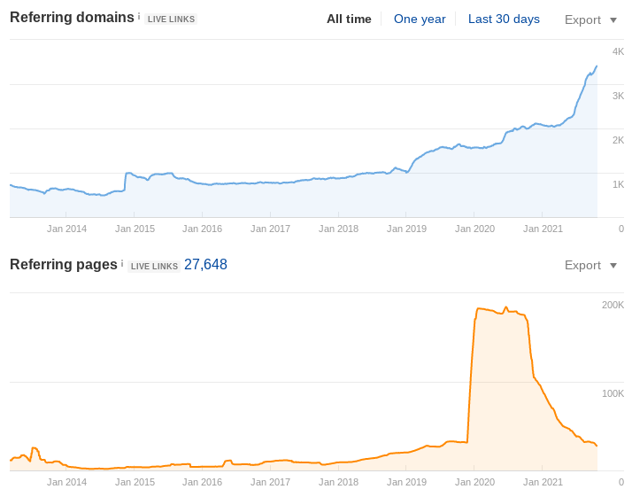 Attorney client negative seo sitewide links
