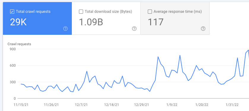 crawl stats site navigation