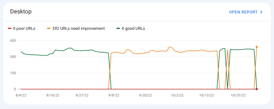 google search console page speed tracker