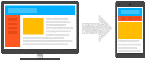 responsive design
