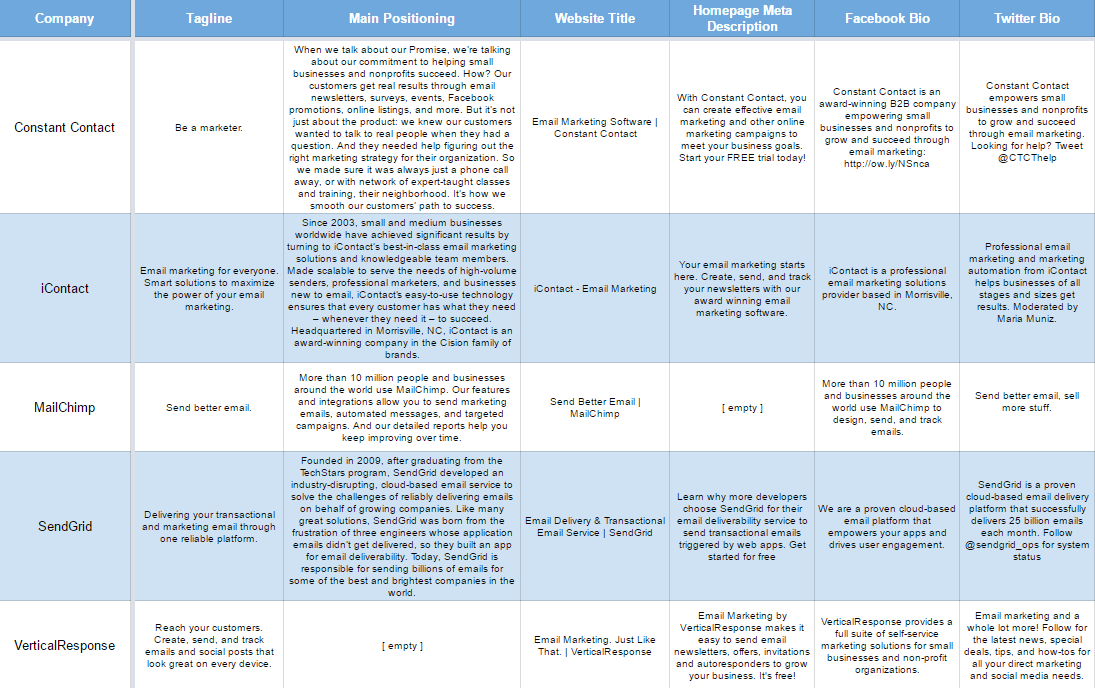 Competitive analysis framework