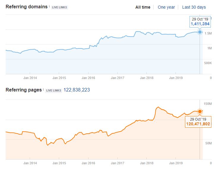 High Quality Backlinks