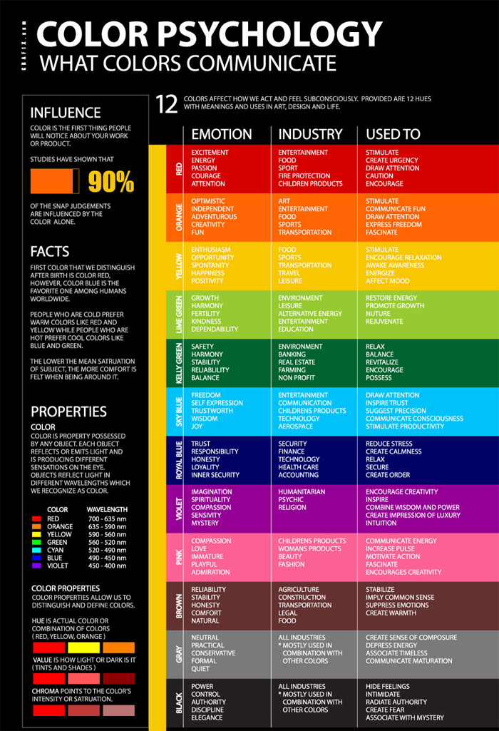 Color Psychology in SEO and Marketing