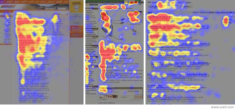 Heatmap