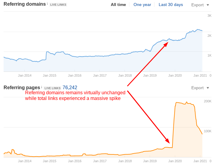 Sitewide links hurt seo