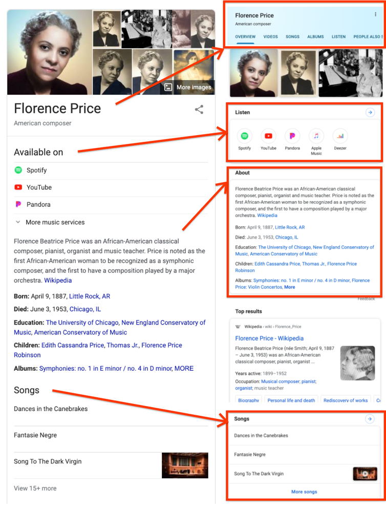 Google Knowledge Graph