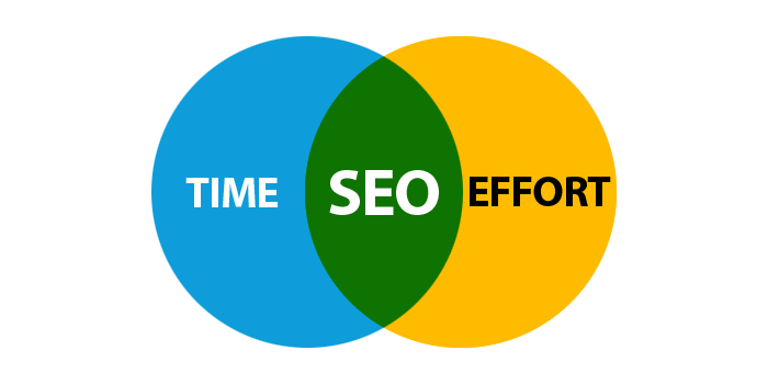 Time and Effort