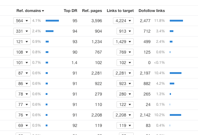 keyword research for anchor text seo