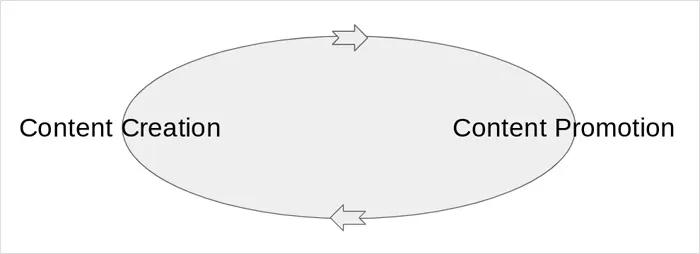 content marketing defined