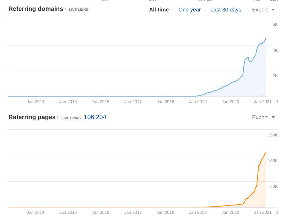 automated link building software for high quality links