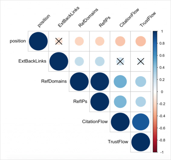 backlink value matrix