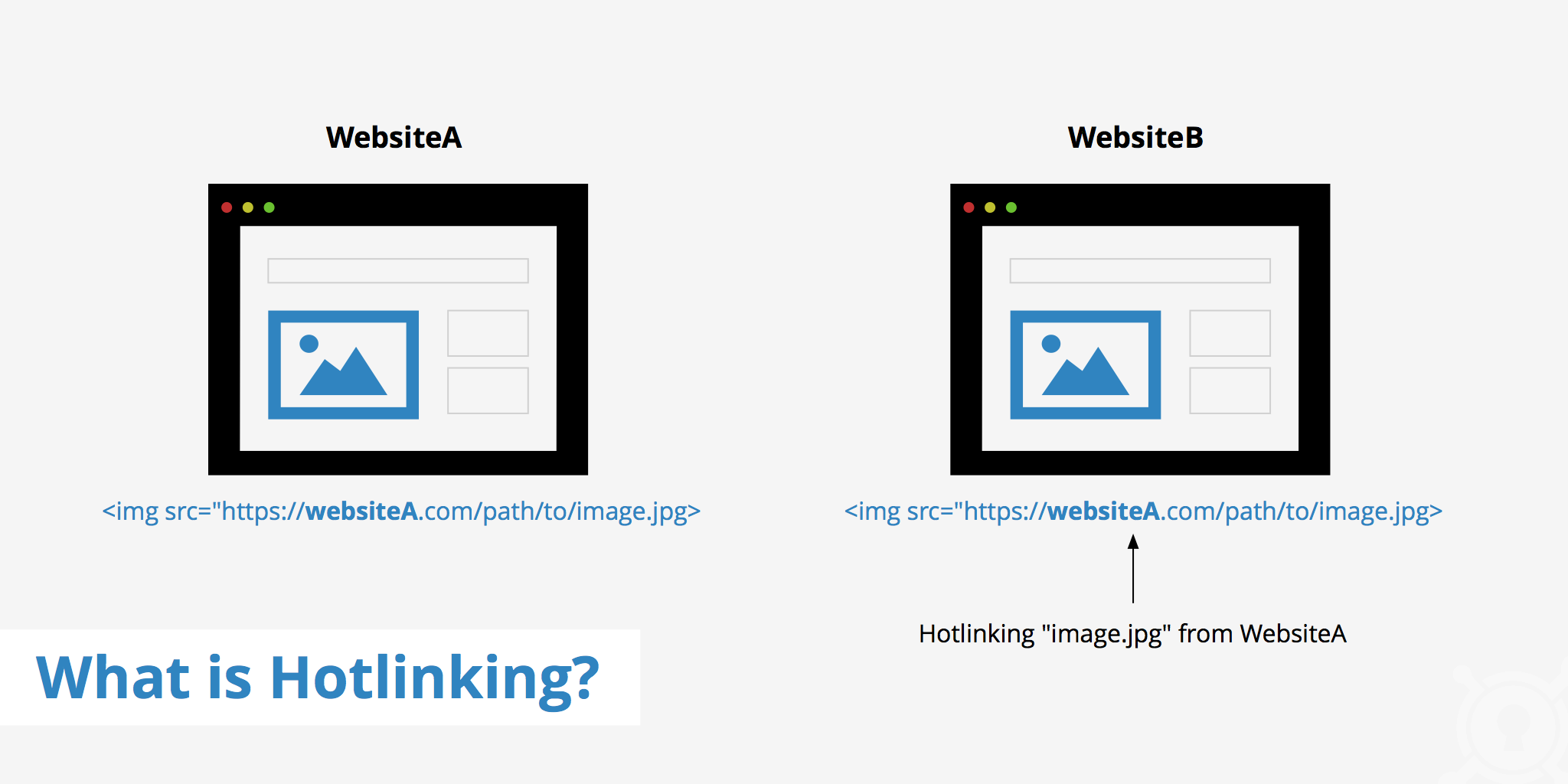 holinking seo site speed