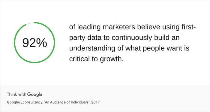 First-Party Source Research & Journalistic Articles