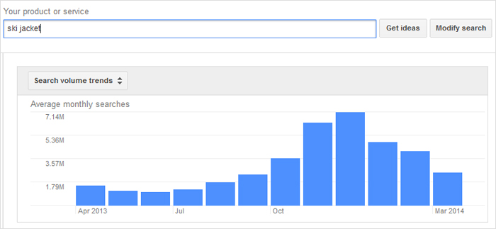 Search Volume