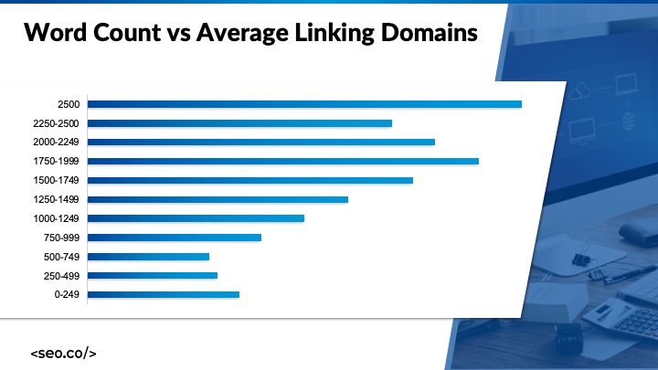 word count impact on backlinks statistics