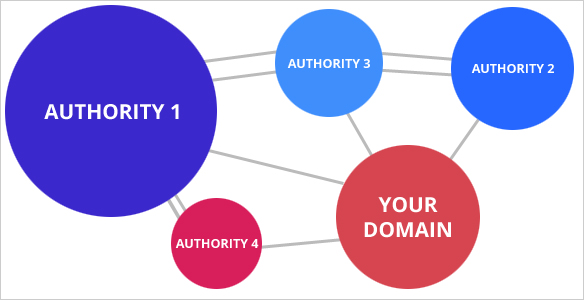 Lack of Backlink Context