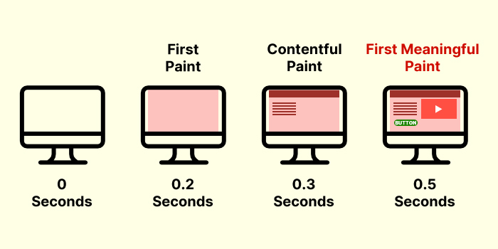 moving forward web browsers First Meaningful Paint (FMP),small differences,non white canvas and biggest layout change
