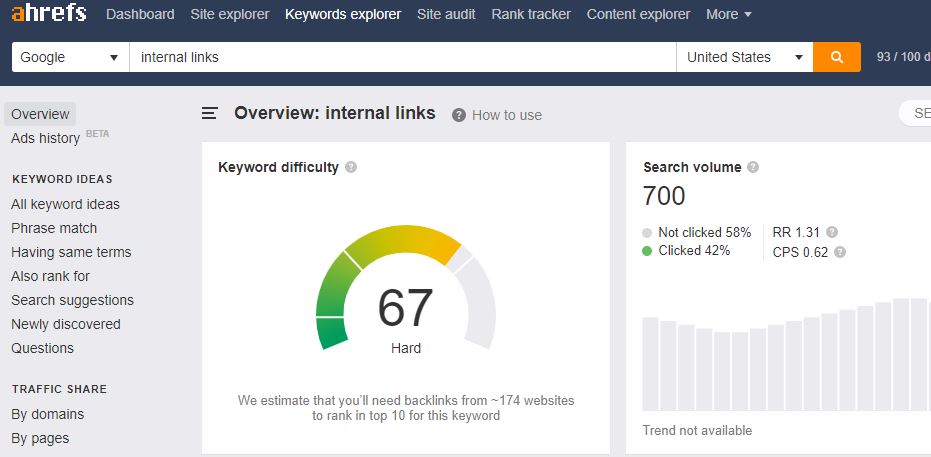 Internal Links - Ahrefs.com Report
