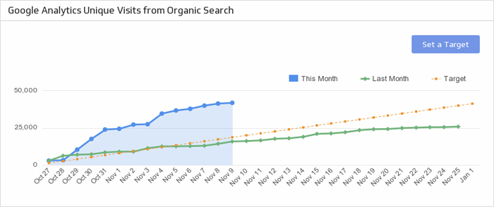 Organic Traffic