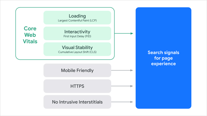 Google explains page experience