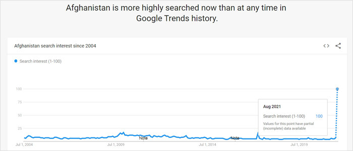 Query Deserves Freshness