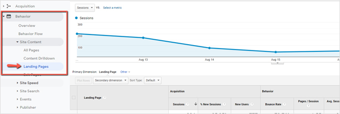 How To Find Your Money Pages