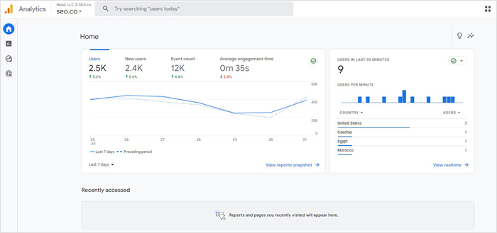 Google Analytics