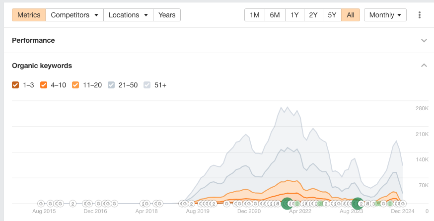 Seo hacks using AI