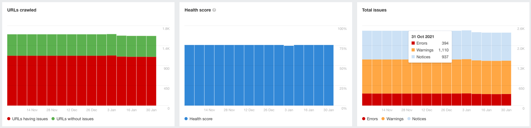 Ahrefs site audit crawl