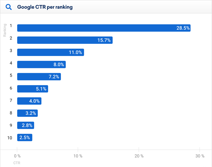 Search Clicks