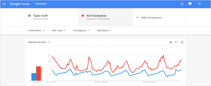 Google Trends Data