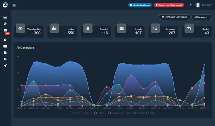 Zopto - Lead Generation Service