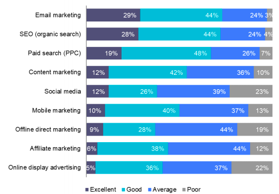 How Email Marketing Contributes to SEO