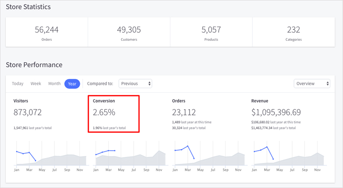 bing webmaster tools for Bigcommerce Analytics,web fonts and web page