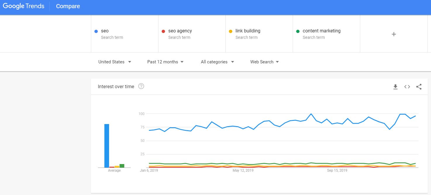 Google Trends and Social Listening Software
