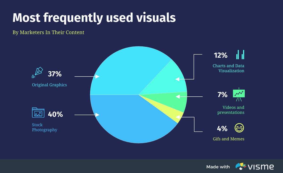 Use Unique Facts, Statistics
