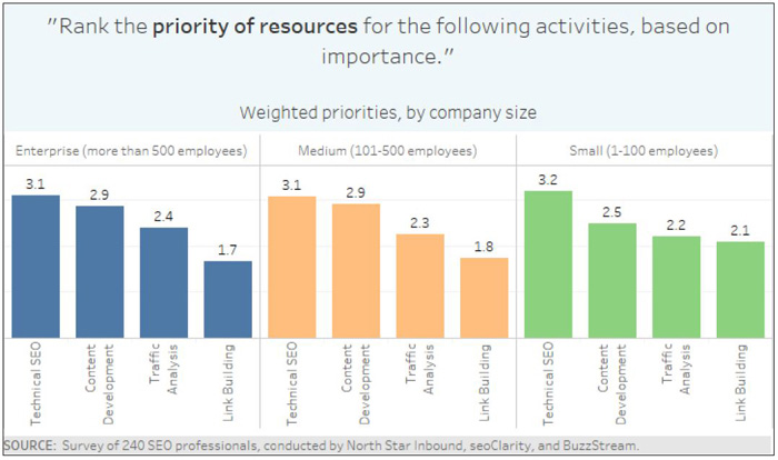The Basics of SEO Outsourcing