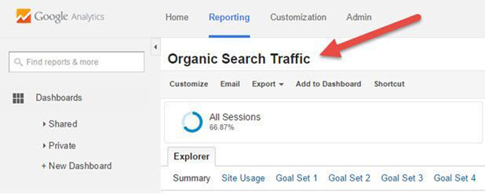 Organic Traffic as Part of SEO