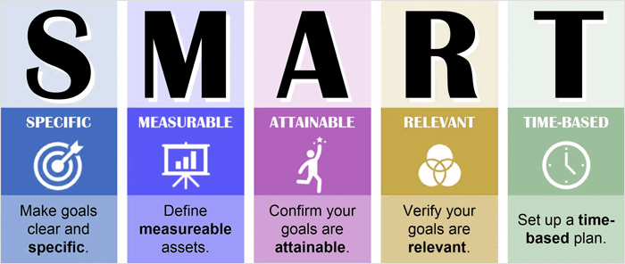 Use a proven goal-setting strategy