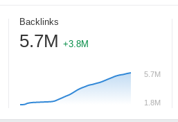 Scale up your link building