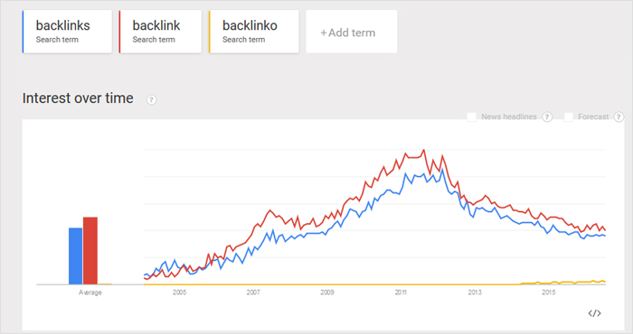 Why Is Link Building Not Dead