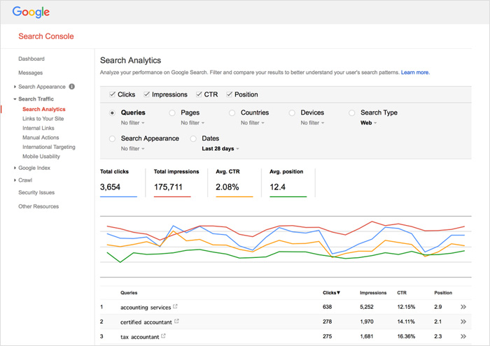 Analyze Your Money Page Data
