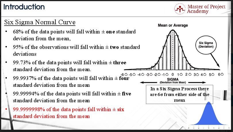Six sigma graph